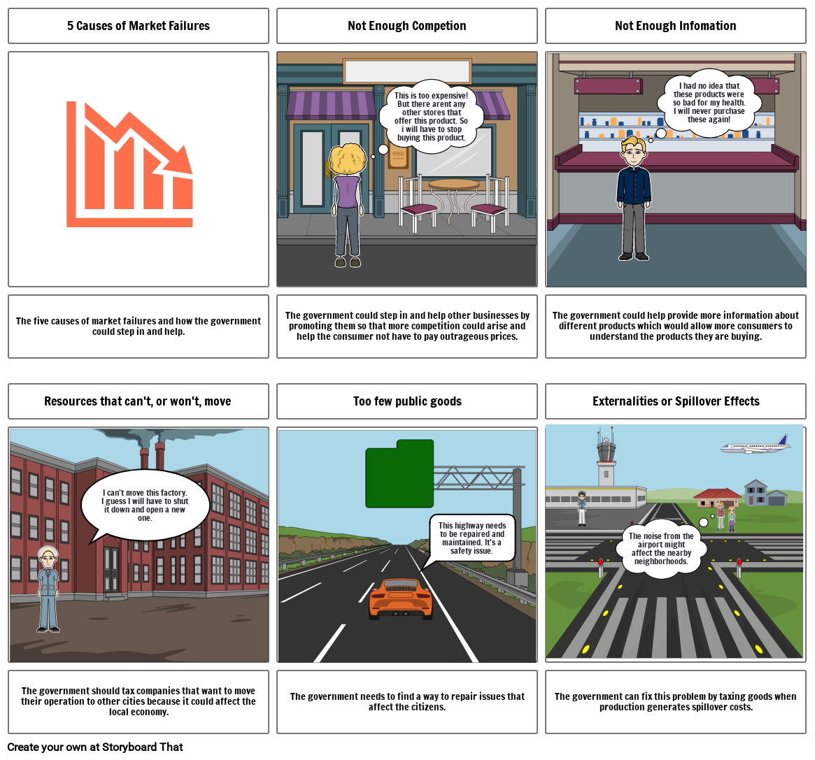 5 Causes Of Market Failures Not Enough Competion Thi 