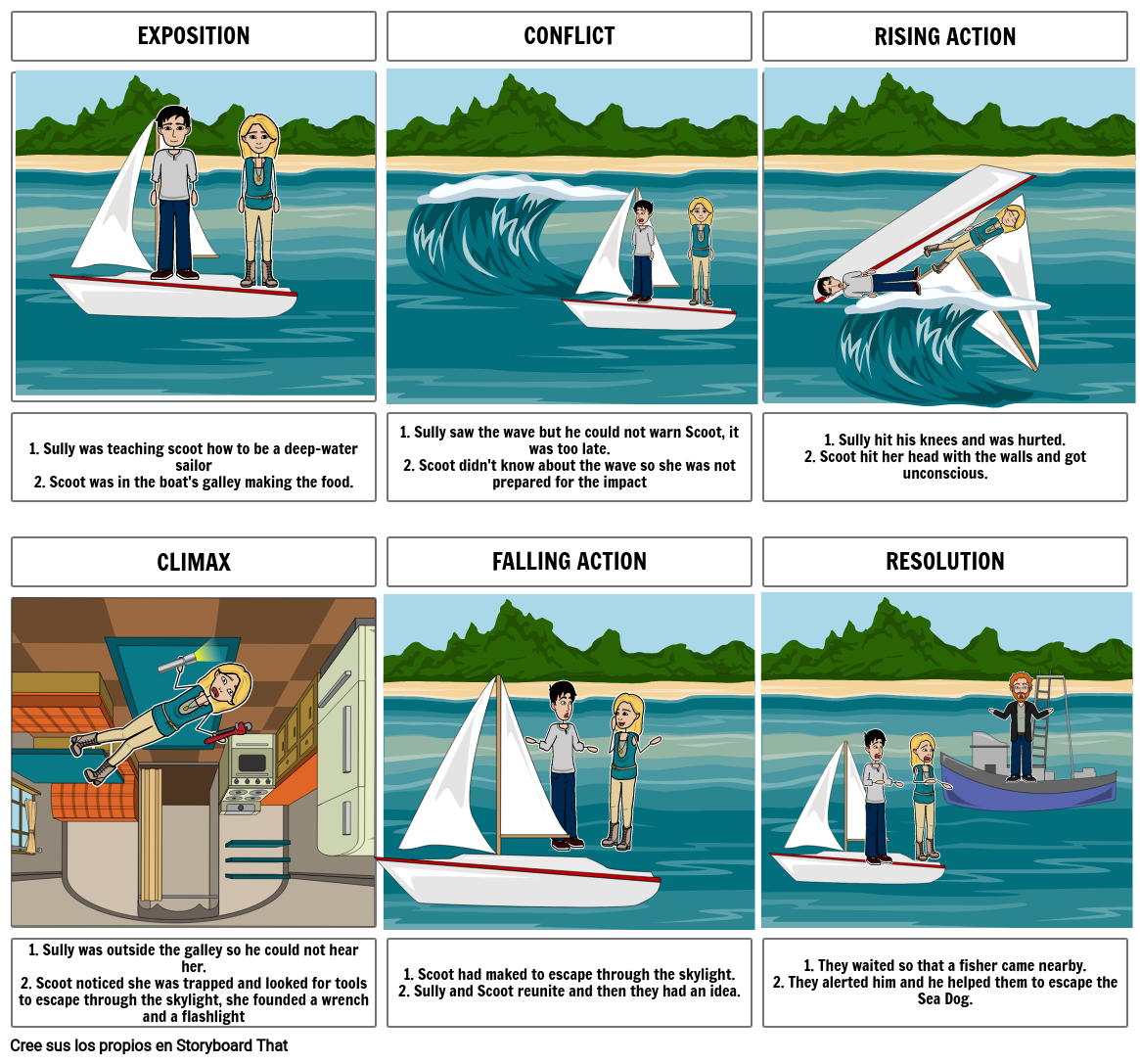 STORY BOARD ROGUE WAVE RODRIGO Storyboard by 5f7c902b