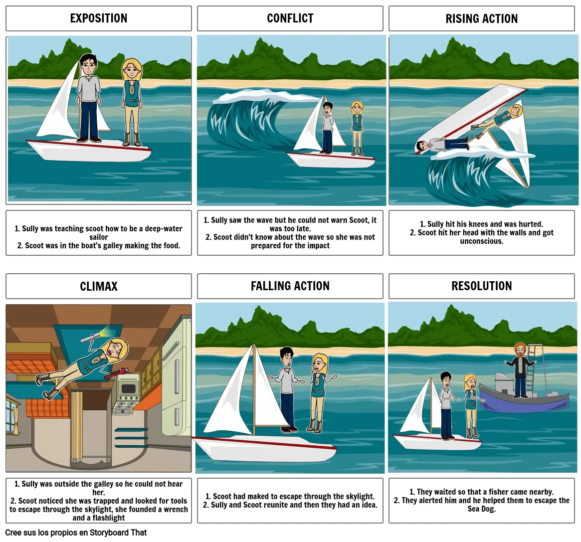 STORY BOARD ROGUE WAVE RODRIGO