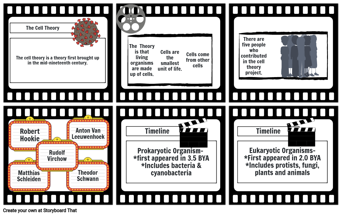 The Cell Theory