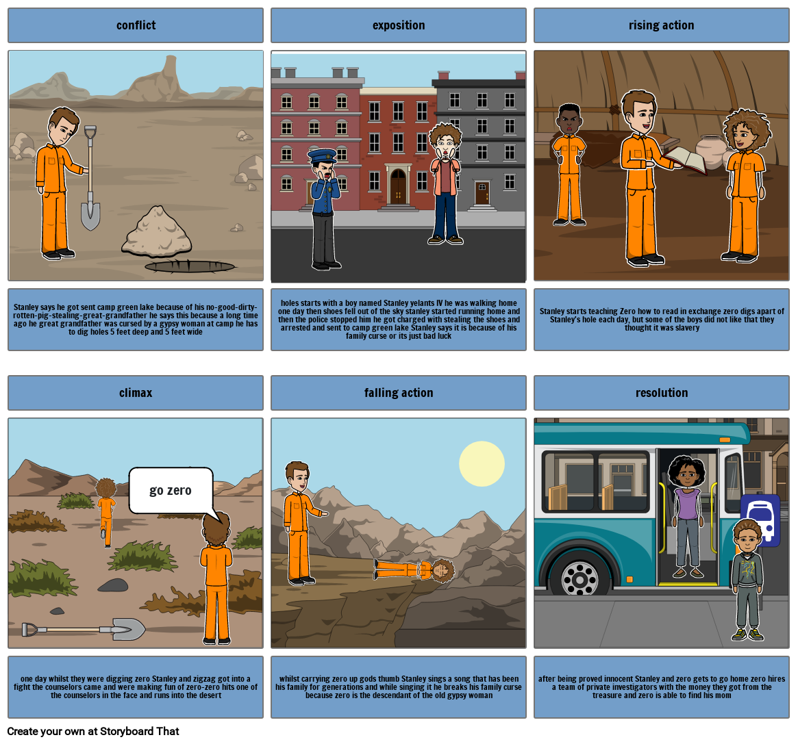 holes plot - christian Storyboard by 606f8e1a