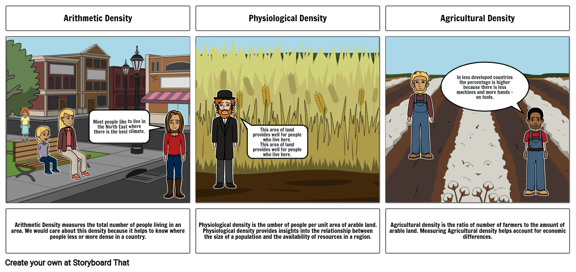 human-geography-storyboard-by-60ed76c8