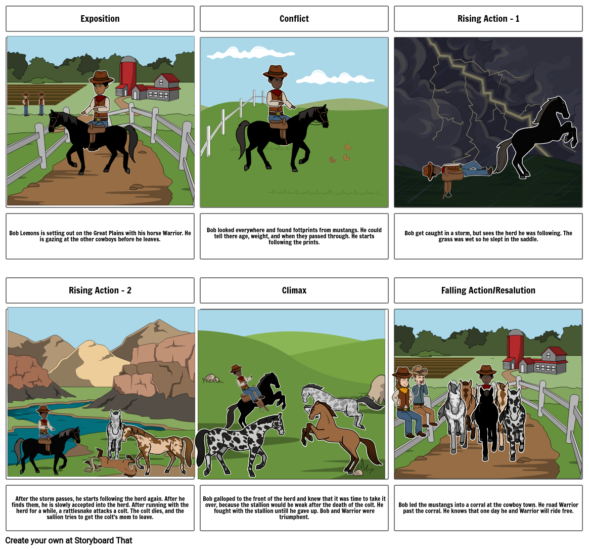 Black Cowboy, Wild Horses Storyboard by 612ebb2a