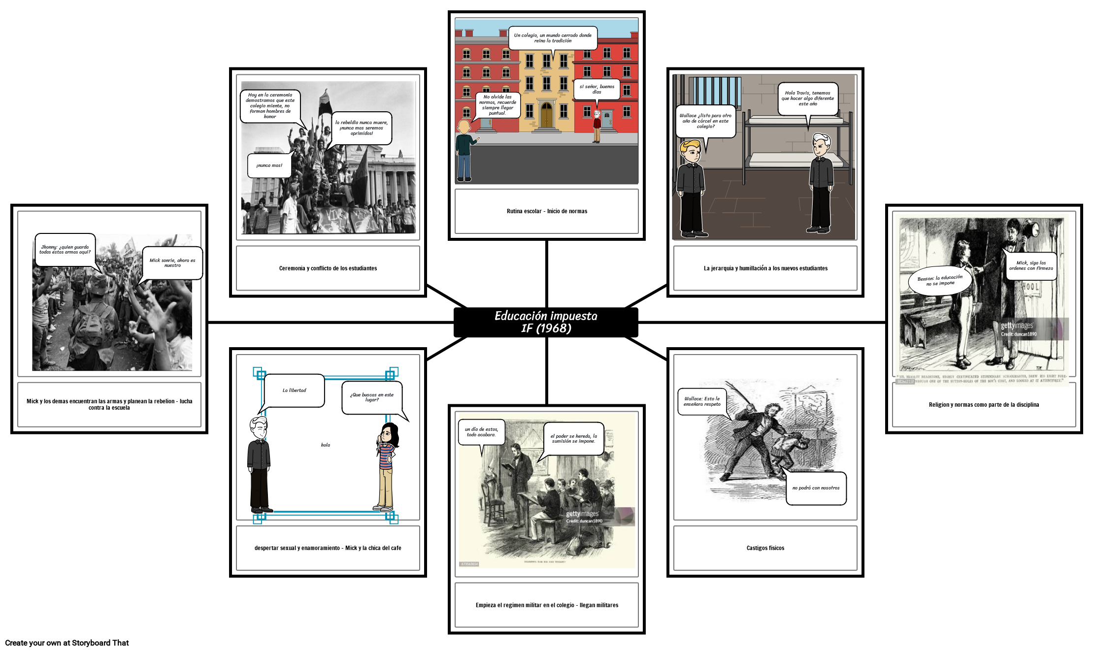 HISTORIETA DE IF (1968)