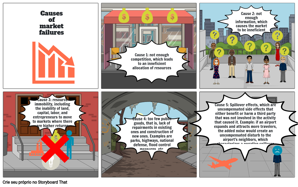 causes-of-market-failures-storyboard-by-61c22e21