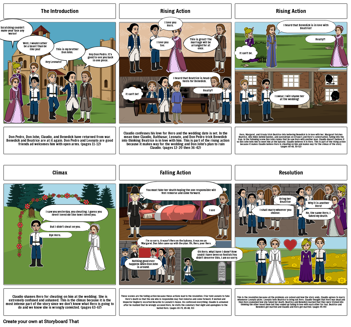 Much Ado Storyboard by 61eaaa5b