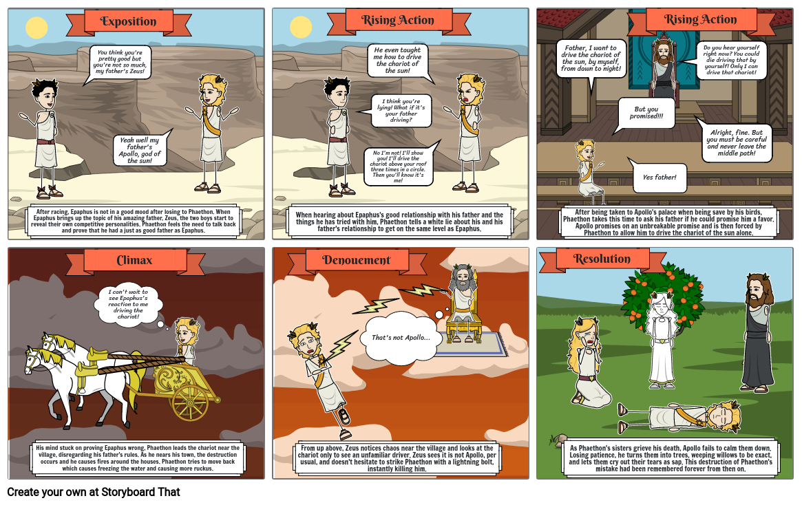 Phaethon Ela Myth Storyboard Par 6212c2b6