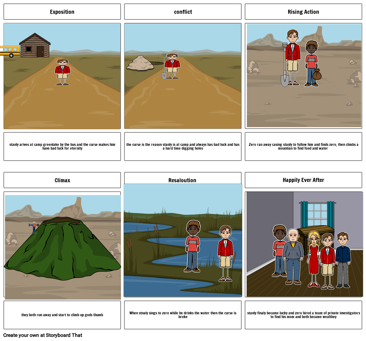 Holes Plot Logan Storyboard By 6253c3e8