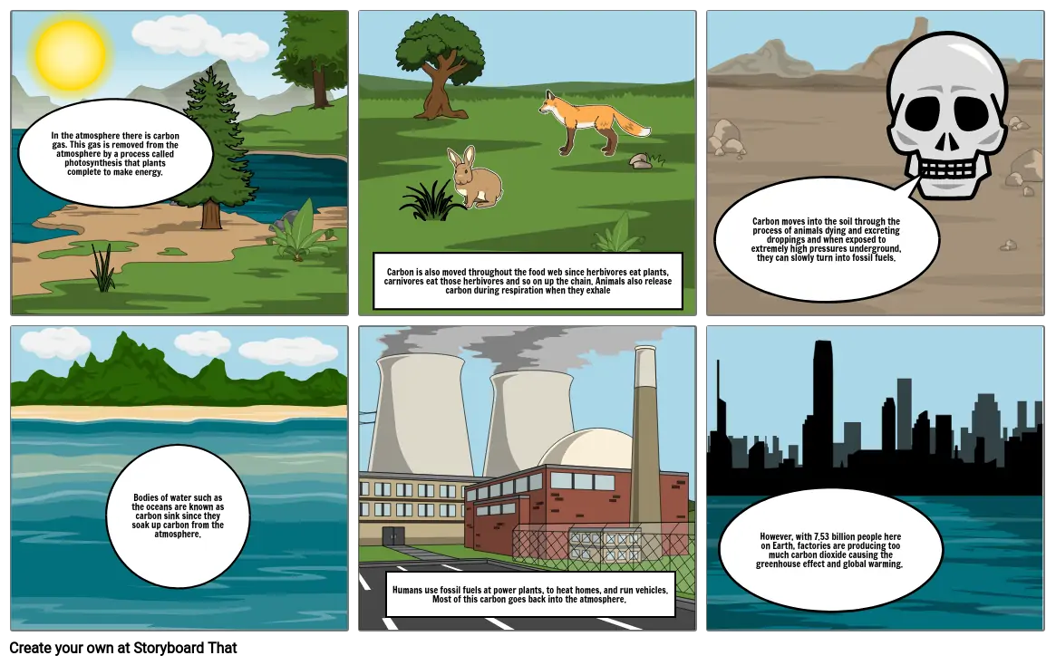 Carbon Cycle Comic Strip