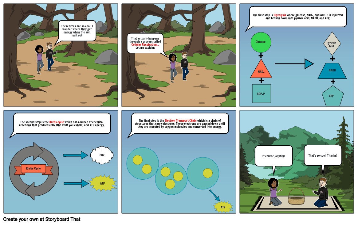 Respiration Comic