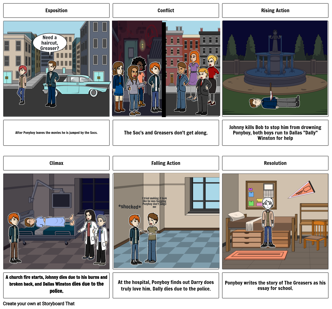 The Outsiders Plot Diagram Comic Strip Project