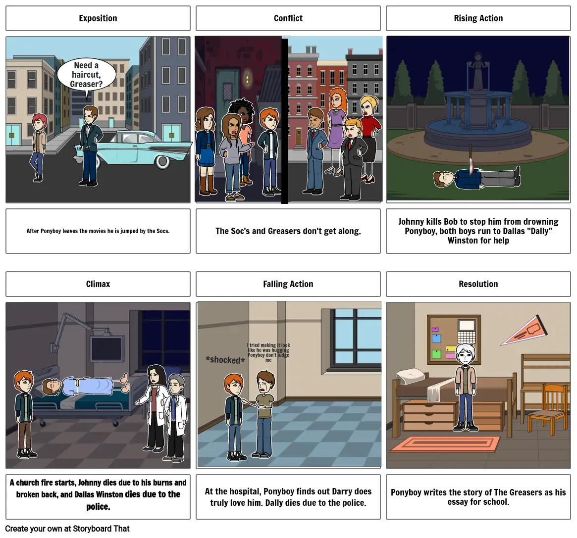 The Outsiders Plot Diagram Comic Strip Project