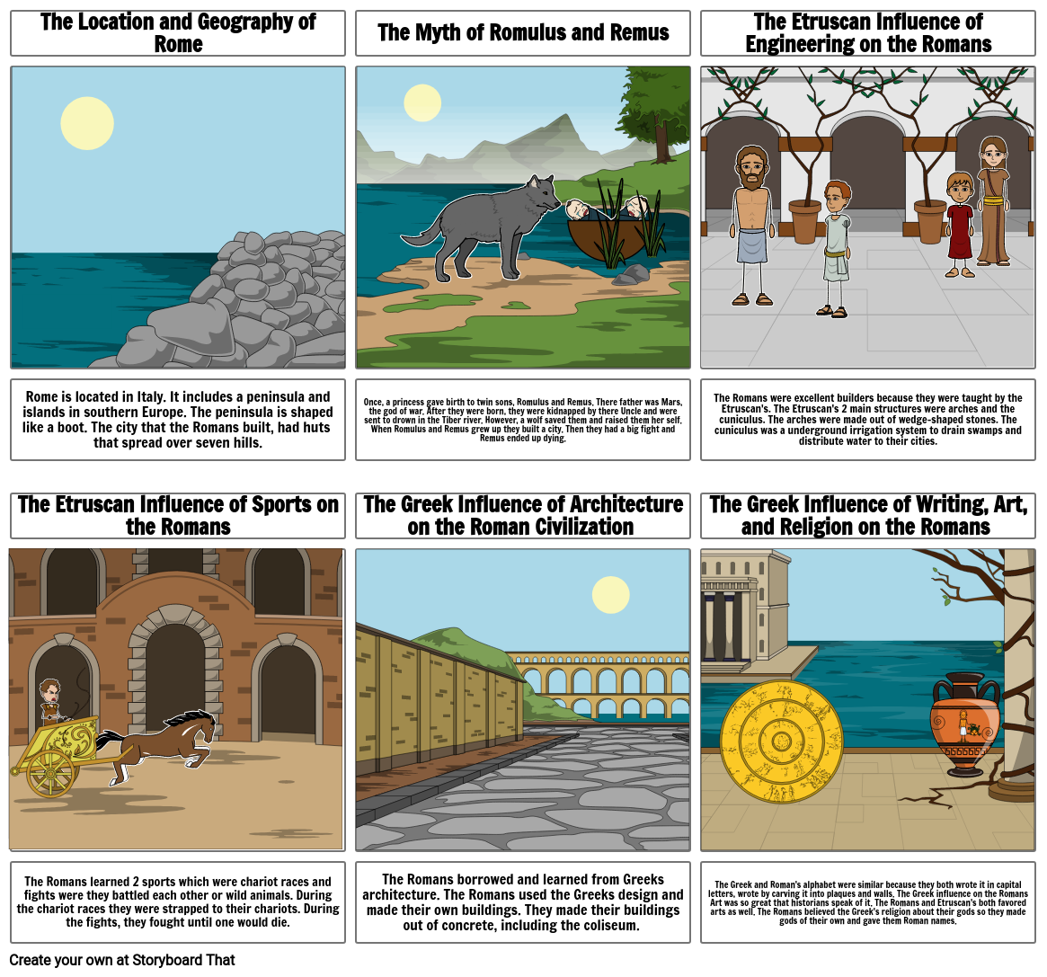 the-geography-and-early-development-of-rome-storyboard