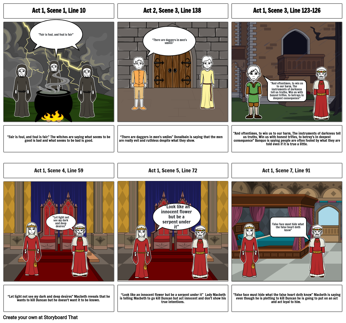 Storyboard for Macbeth Storyboard by 636febc6