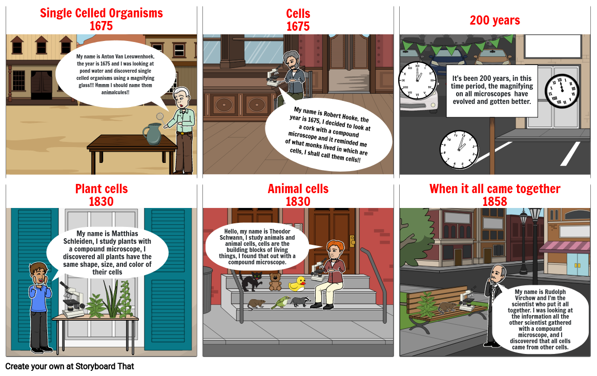 Emery | Cell Theory assignment | 002