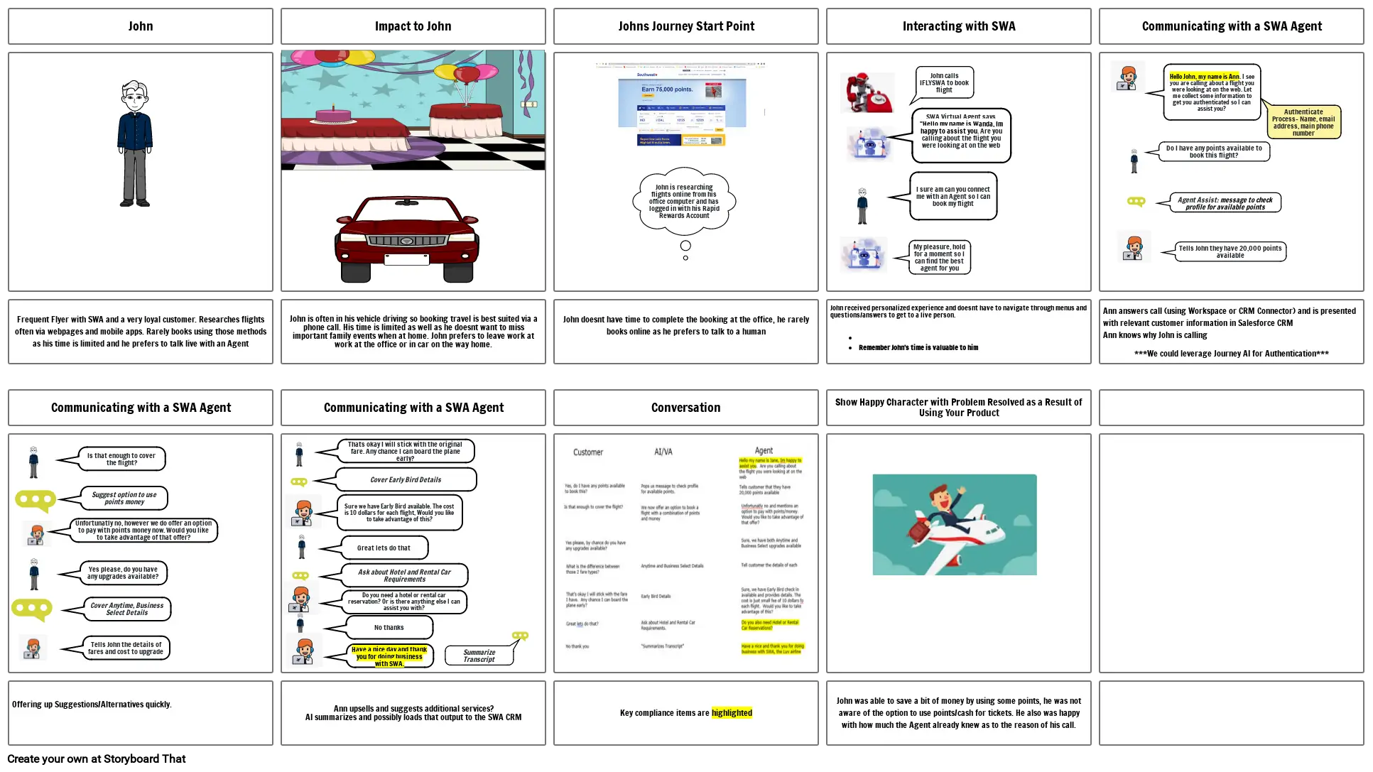 Southwest Airlines Use Cases Storyboard by 6442e7b3