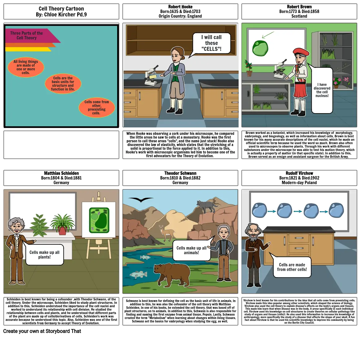 CK- Cell Theory Cartoon