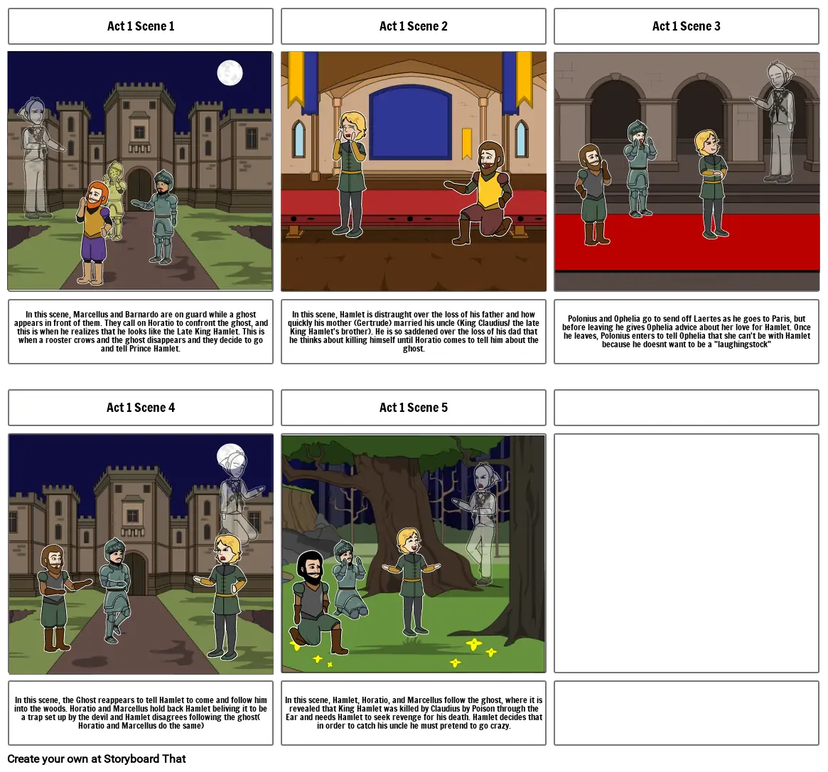 Hamlet Storyboard Storyboard by 64abe3da