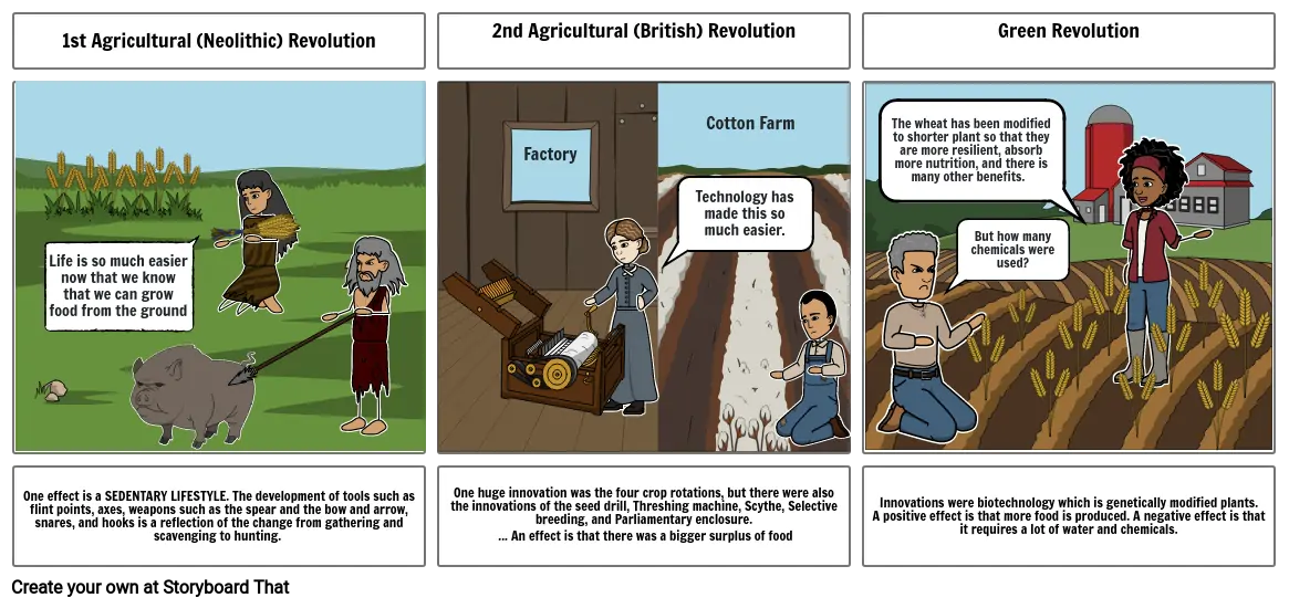 Agriculture revolutions