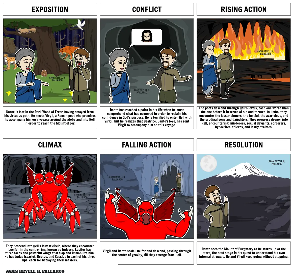 CHECK YOUR UNDERSTANDING STORYBOARD