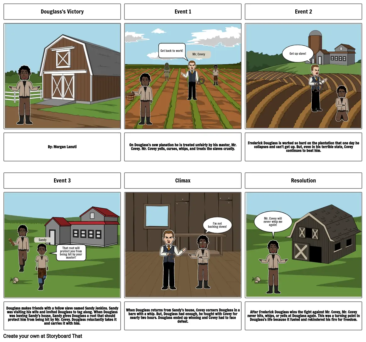 Douglass&#39;s Victory Narrative Arc