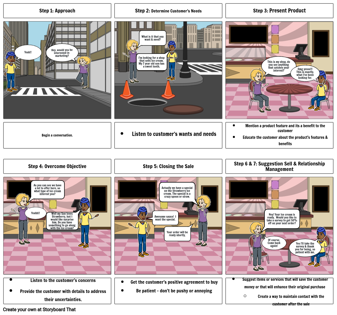 marketing-steps-of-selling-storyboard-by-6613e2e5