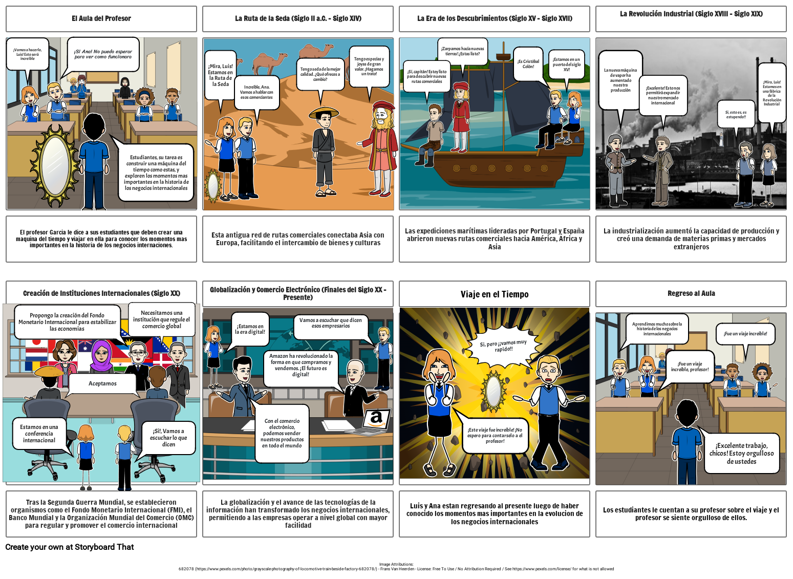 Momentos Cruciales en la Historia de los Negocios Internacionales