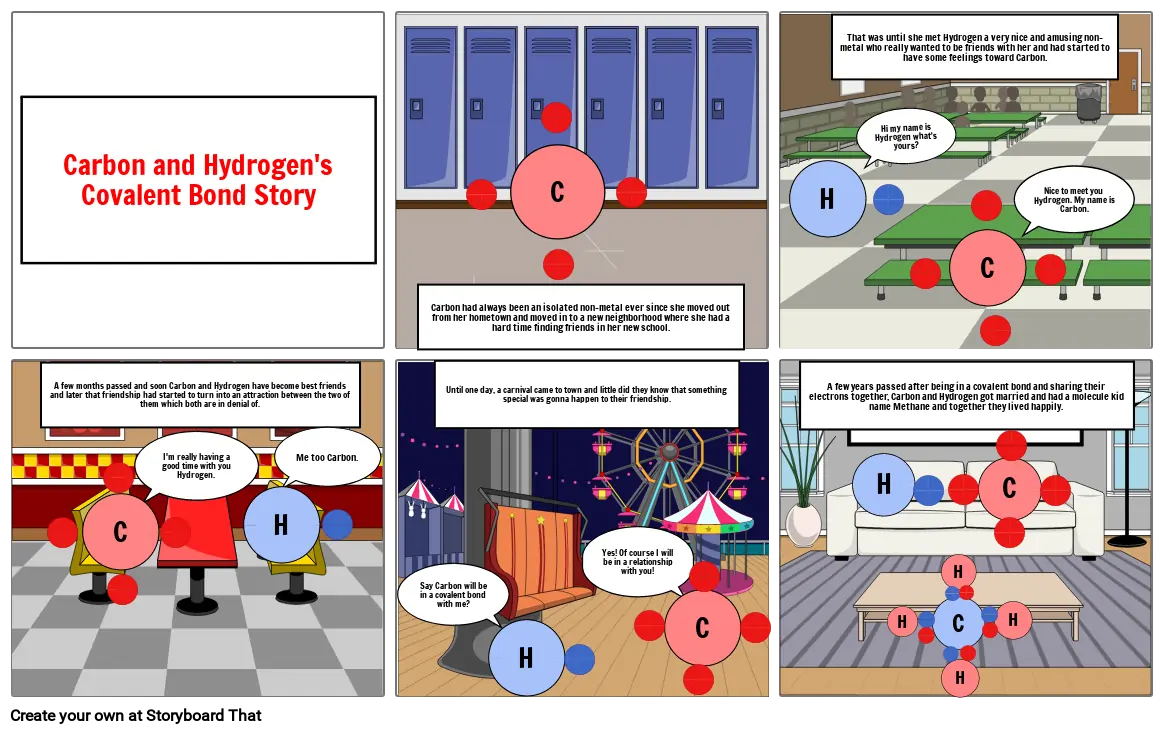 Ionic and Covalent bond