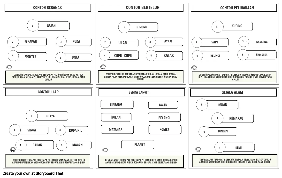 STORYBOARD Aplikasi Holoducation