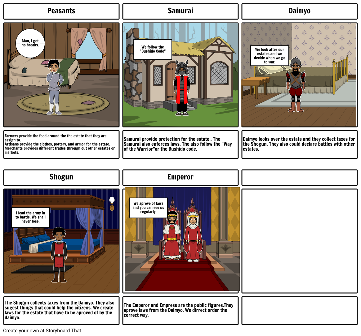 Social Classes Storyboard by 6700c80082969