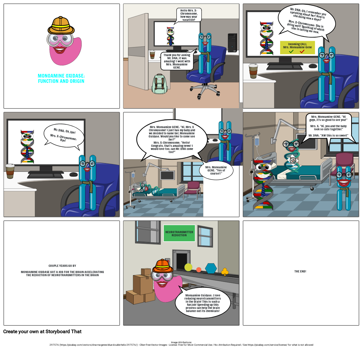 Monoamine Oxidase Storyboard por 6771ebd5