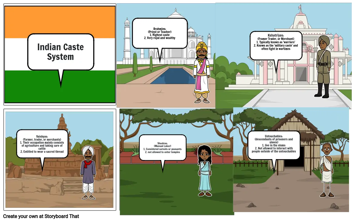 Indian Caste system