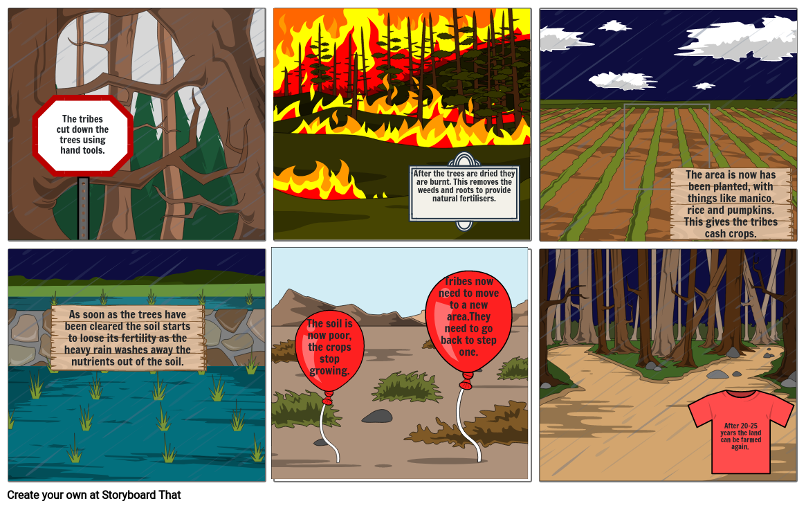 shifting-cultivation-storyboard-by-6800aa33