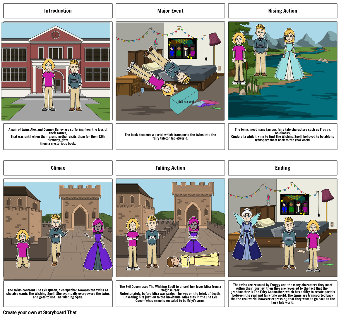 The Land Of Stories(For School Project) Storyboard