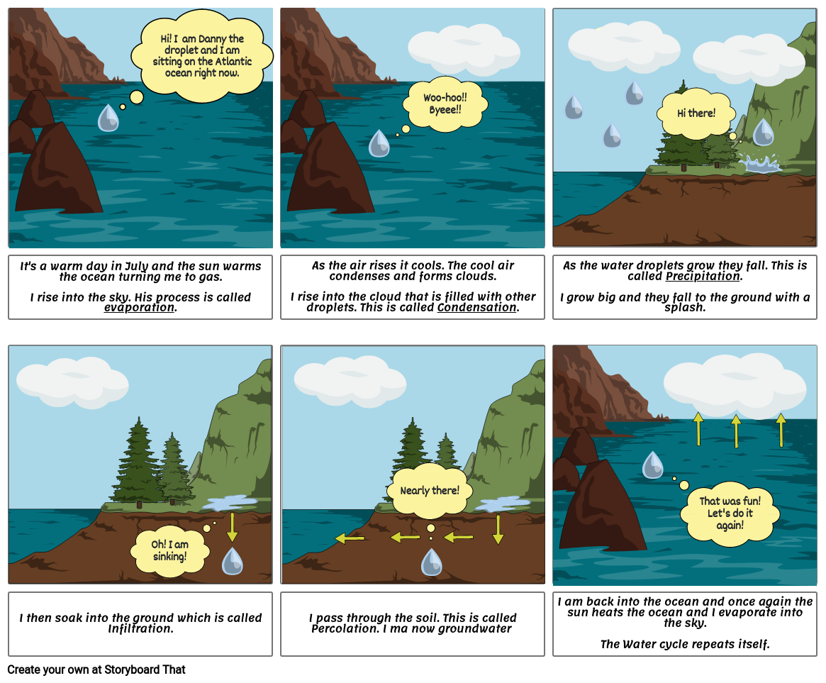 Danny The Droplets Water Cycle Journey Storyboard