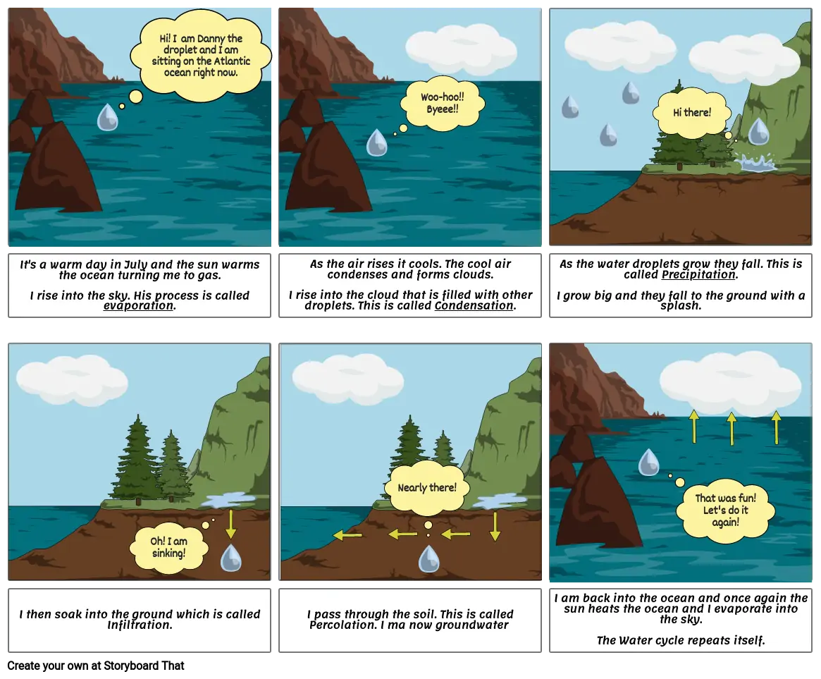 Danny the droplets Water cycle journey