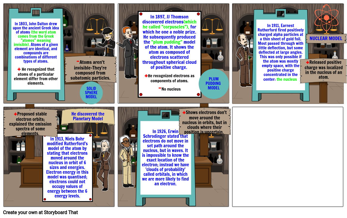 History of the Atom Storyboard by 6853898d