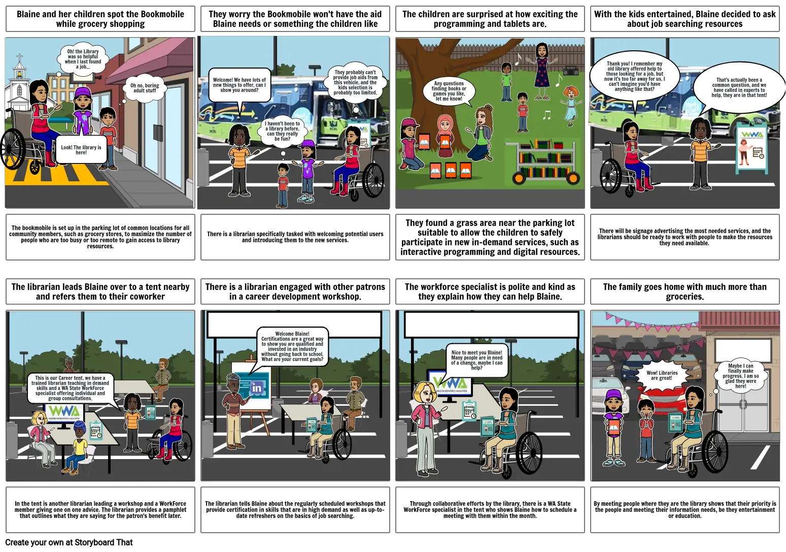 Blane&#39;s Library Journey