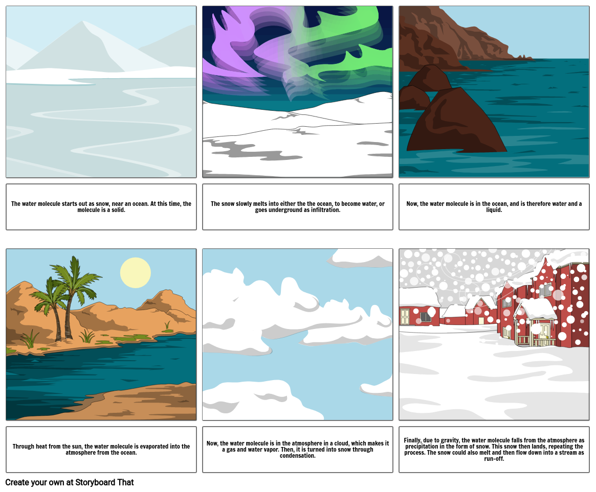 Water Cycle Mini Project Storyboard by 687a82b1