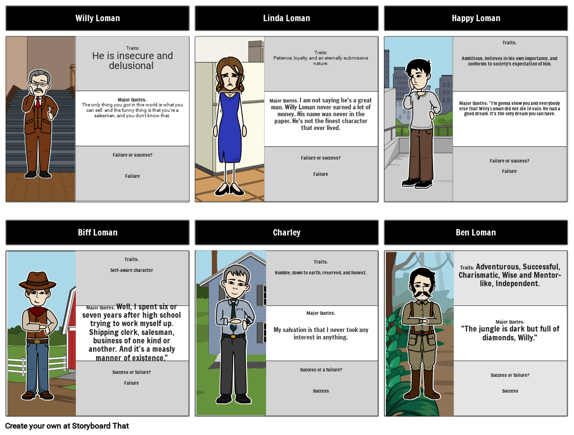 Willy Loman Storyboard By 68f8382b willy-loman-storyboard-by-68f8382b