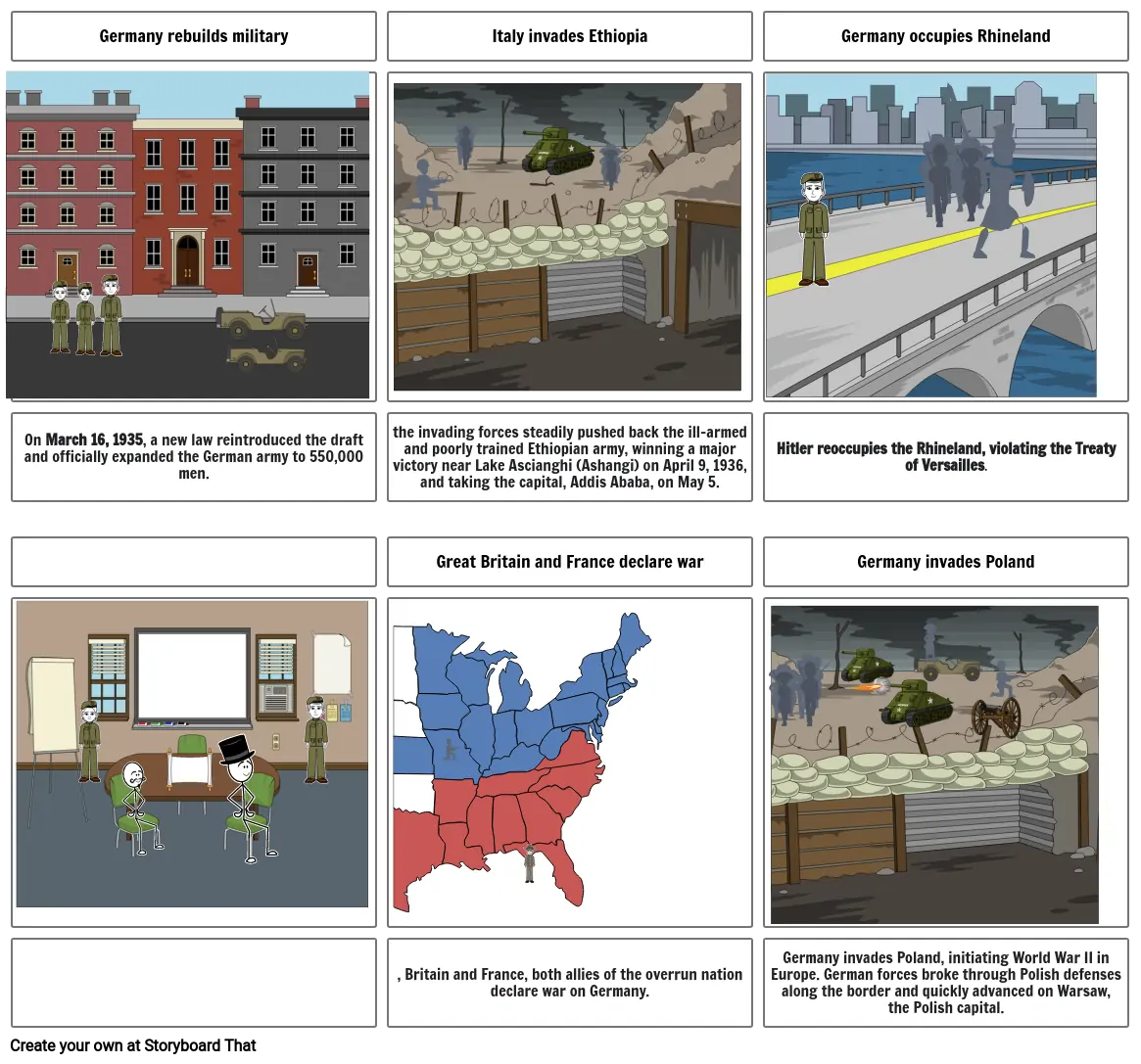 ww2 project Storyboard by 691e5717