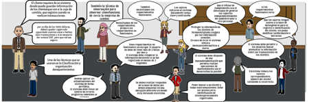 Analisis de requerimientos