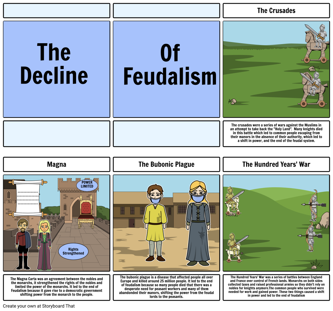 decline of feudalism essay