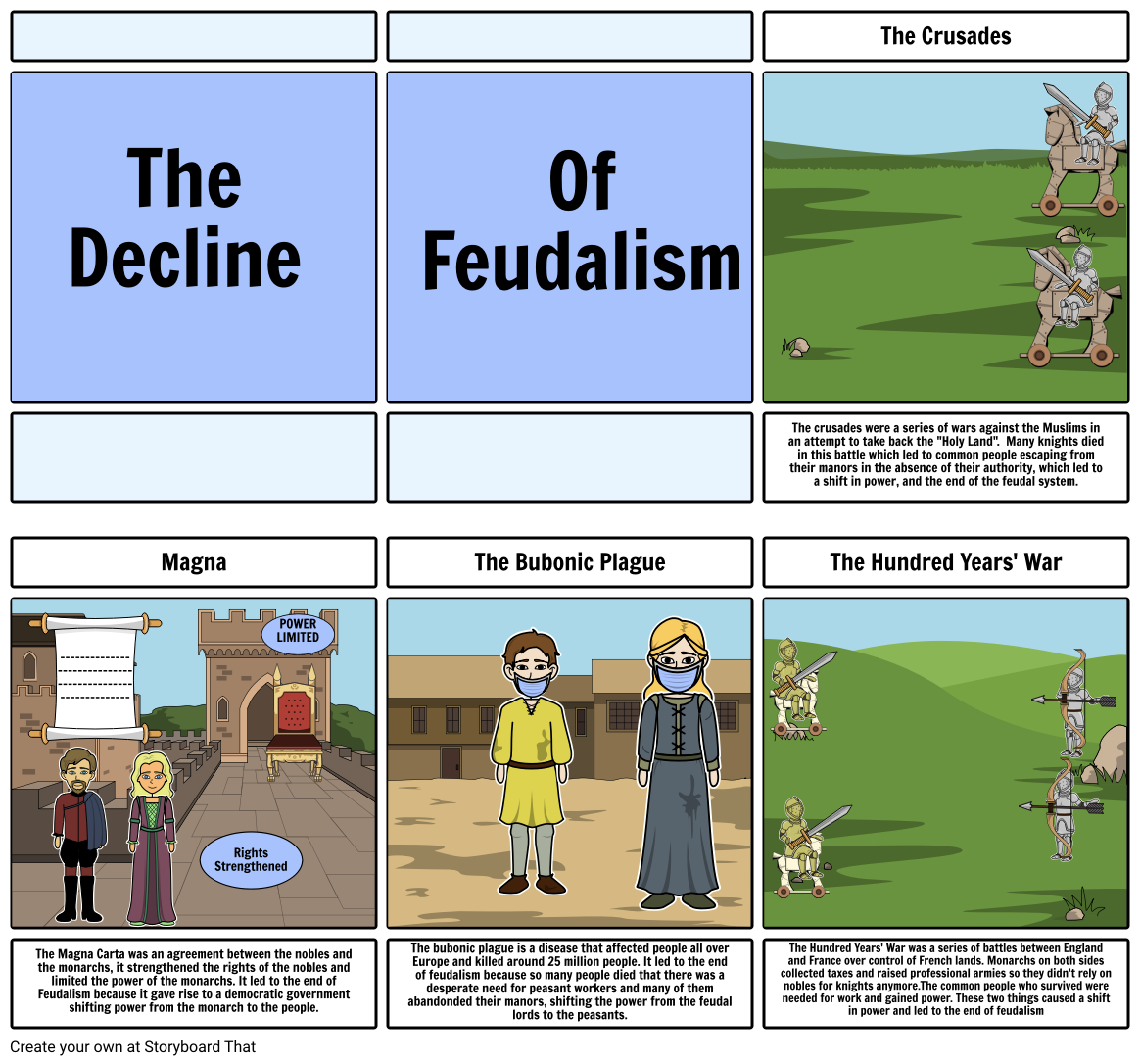 The Decline Of Feudalism Storyboard By 699b547352902