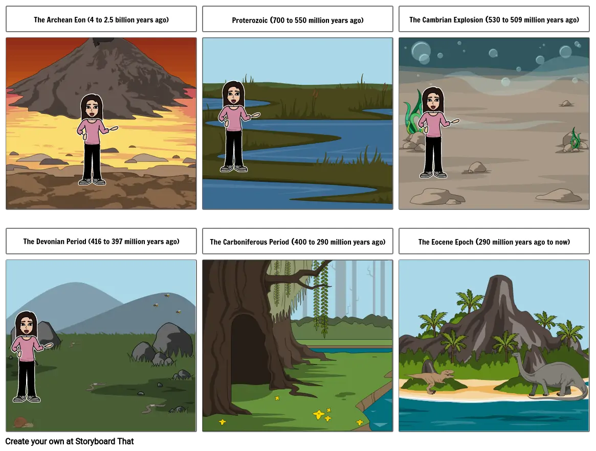 Earth’s atmospheric evolution