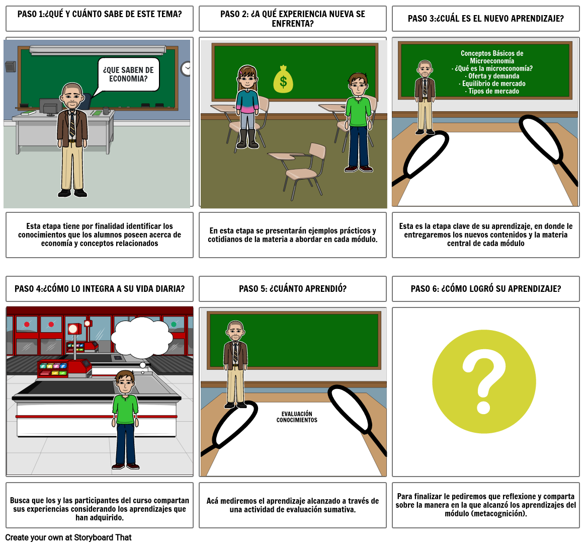 STORYBOARD EDUC. FINANCIERA