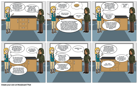 Cell Cycle Storyboard That Project