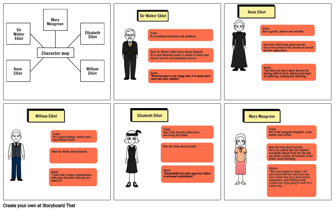 character map for persuasion