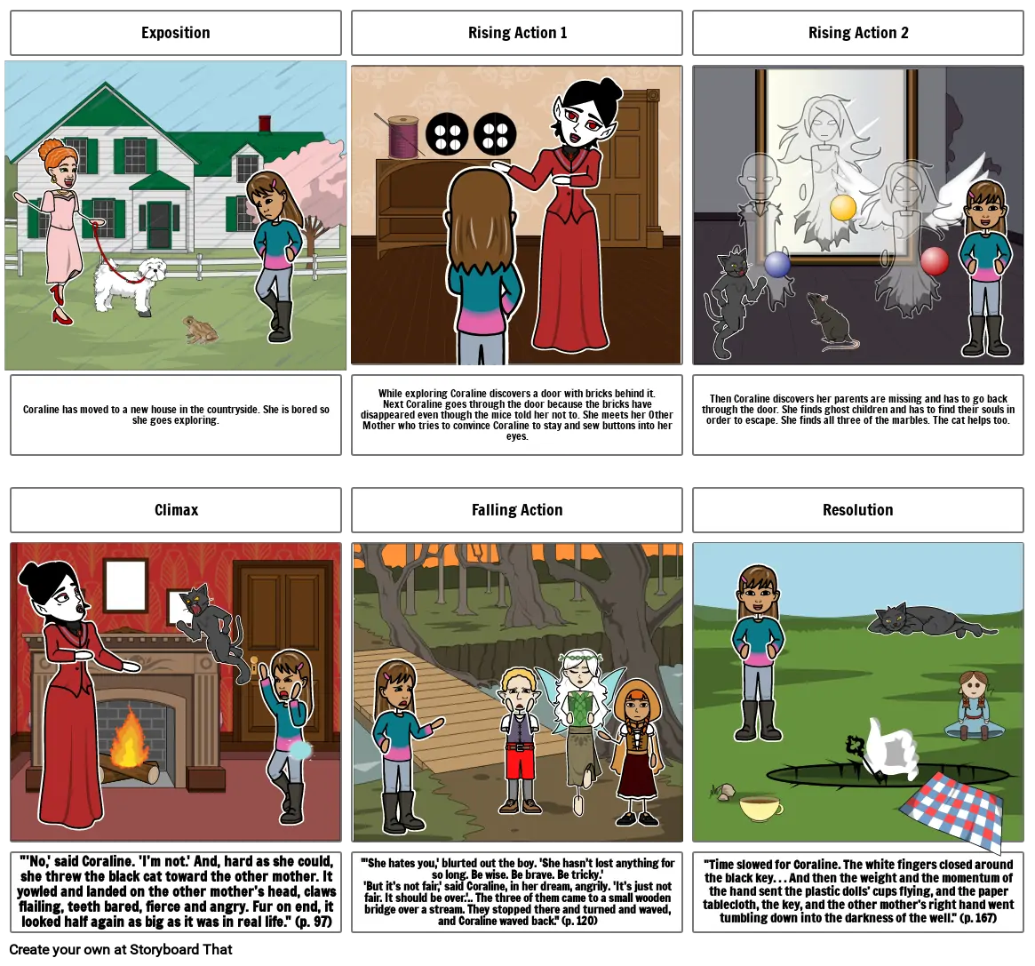 Coraline Plot Summary Storyboard Par 6ace854f