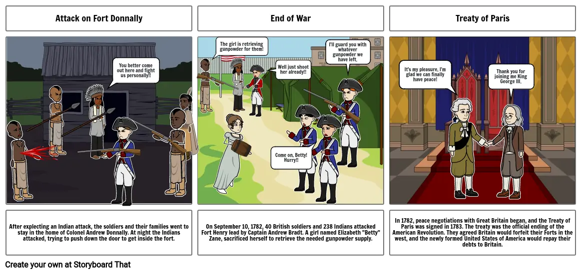 American Revolution Part 2